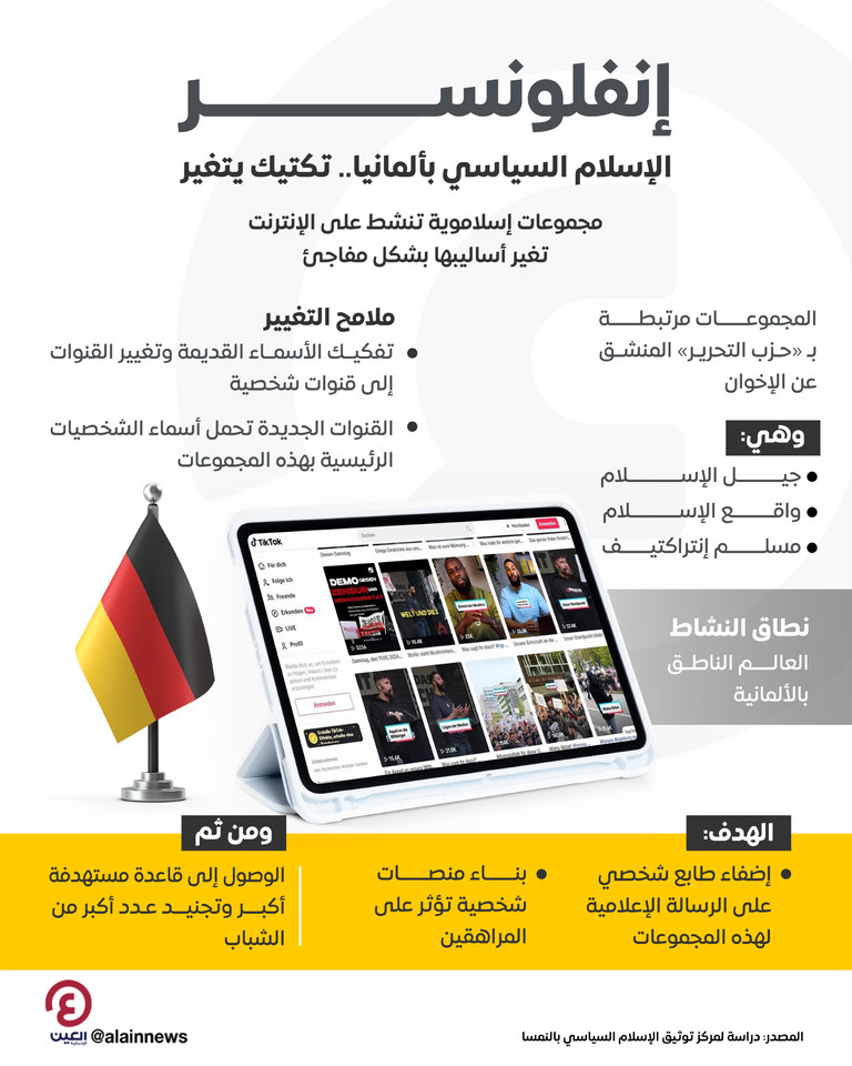 «إنفلونسر» الإسلام السياسي بألمانيا.. تغيير في الاستراتيجيات والتجنيد كلمة السر