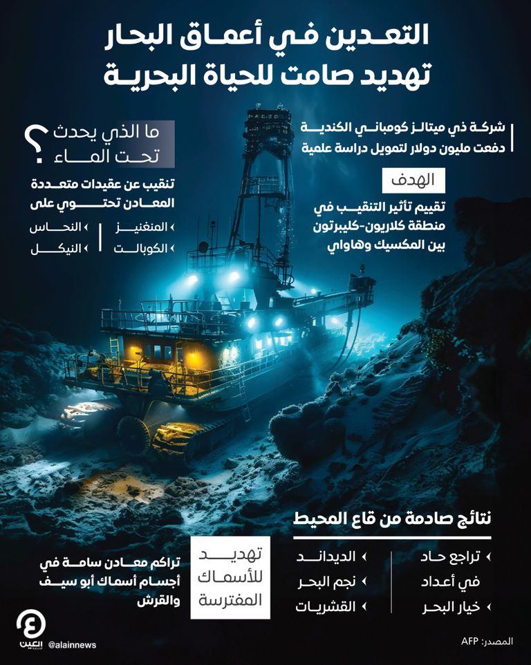 التنقيب في أعماق البحر