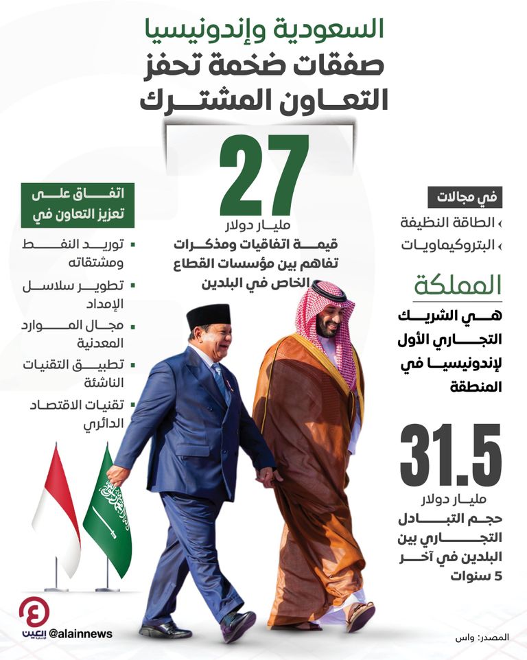 استقبال ولي العهد السعودي للرئيس الإندونيسي