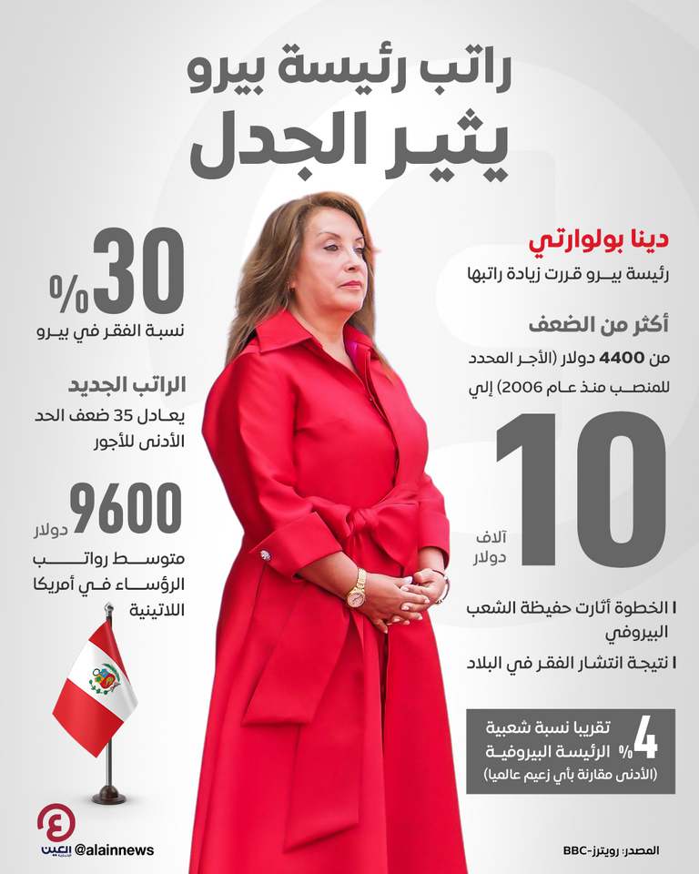 راتب رئيسة بيرو يثير الجدل راتب رئيسة بيرو يثير الجدل