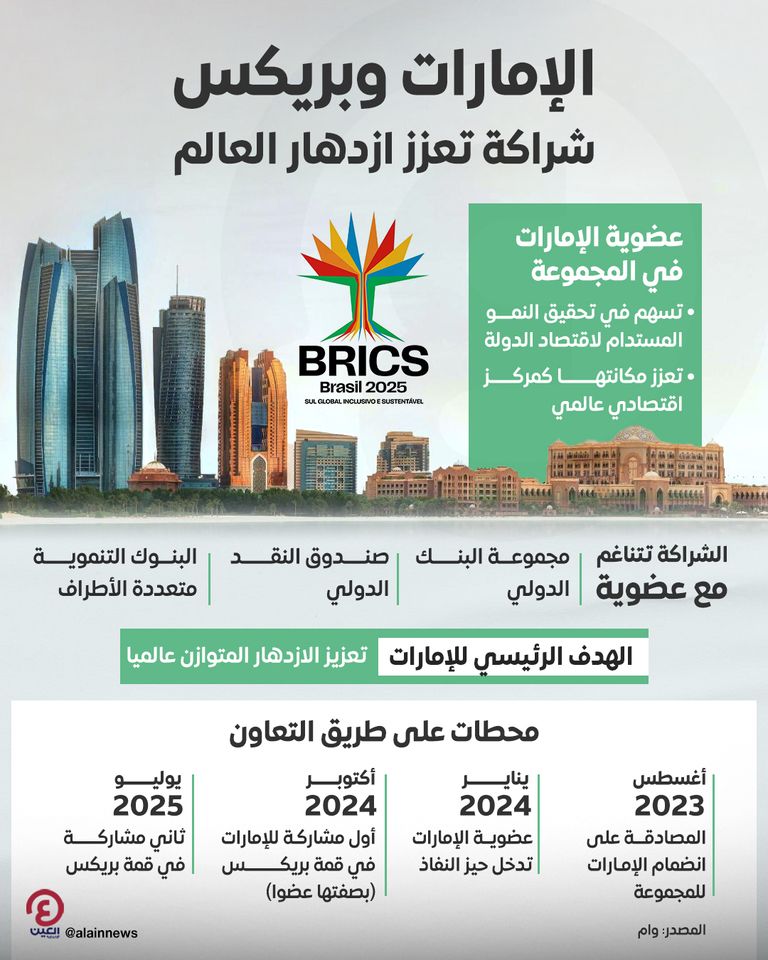 الإمارات تعزز تعاونها مع دول بريكس