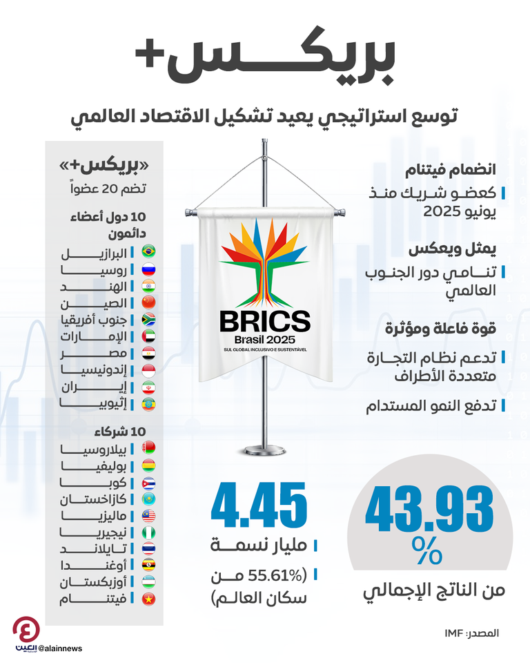 انضمام فيتنام إلى «بريكس+» عضوا شريكا