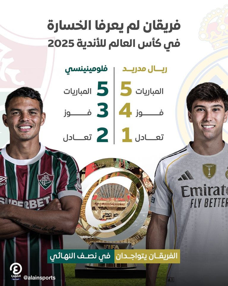 كأس العالم للأندية