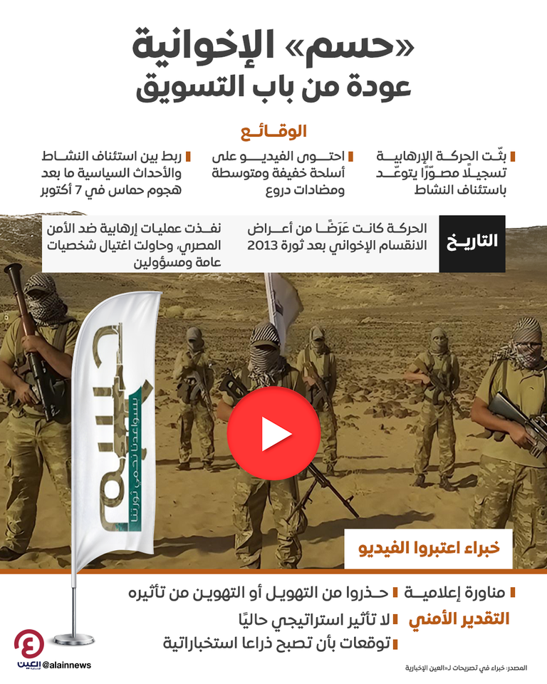 لقطة من الفيديو المنسوب لحركة حسم الإخوانية