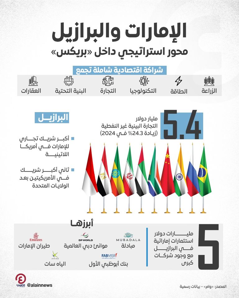 الشيخ خالد بن محمد بن زايد آل نهيان، ولي عهد أبوظبي، والرئيس البرازيلي