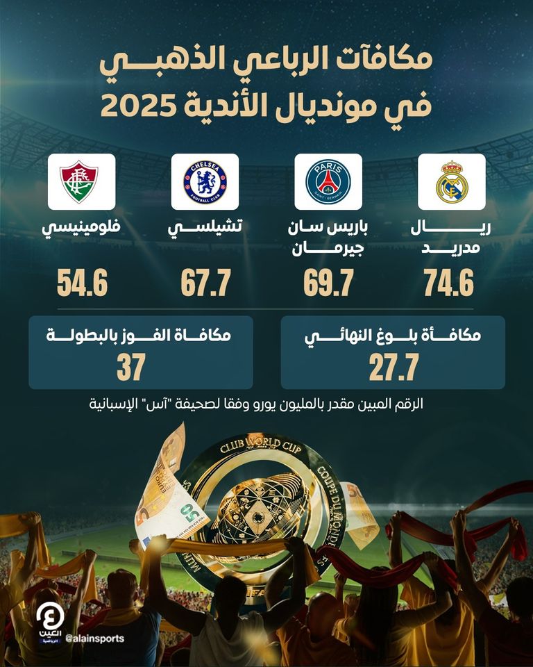 ريال مدريد الإسباني