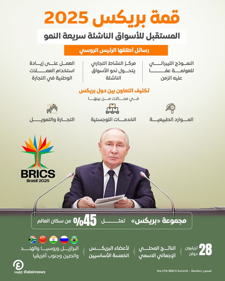بوتين في قمة «بريكس 2025»: المستقبل للأسواق الناشئة سريعة النمو الرئيس الروسي فلاديمير بوتين خلال كلمته المتلفزة في قمة بريكس 2025 بالبرازيل