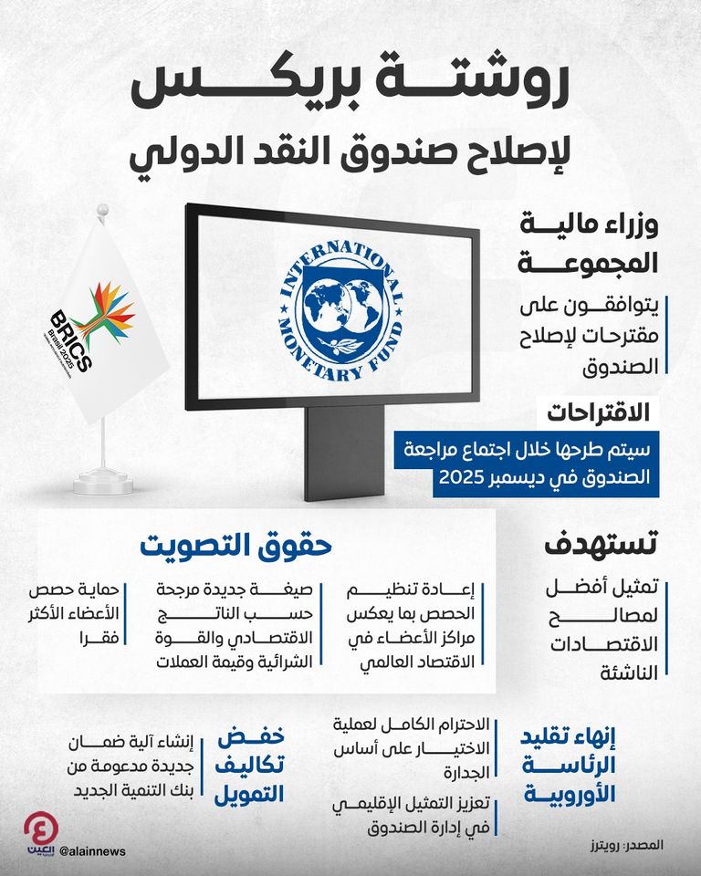 شعار صندوق النقد الدولي وشعار قمة بريكس 2025