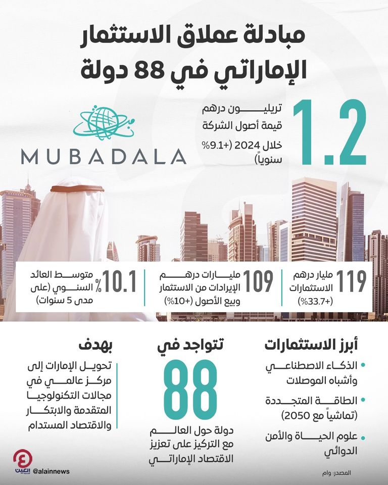 شعار شركة مبادلة