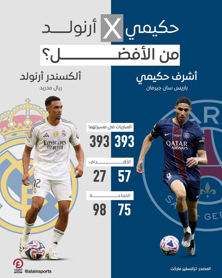 ألكسندر أرنولد وأشرف حكيمي