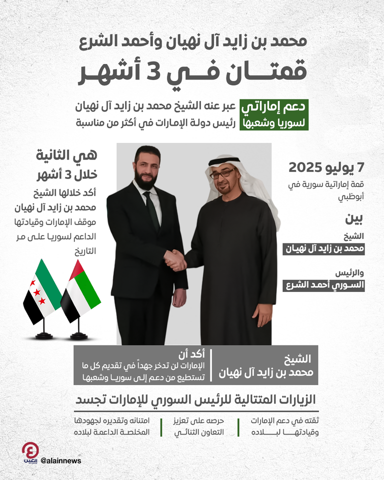 الشيخ محمد بن زايد آل نهيان مع الرئيس السوري