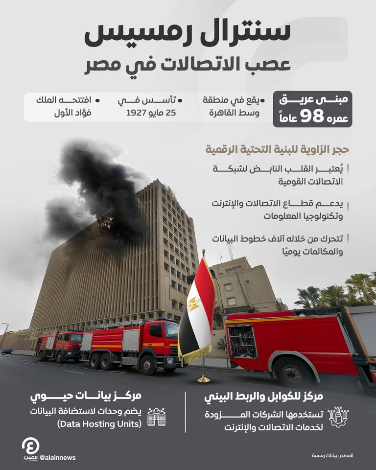 حريق سنترال رمسيس