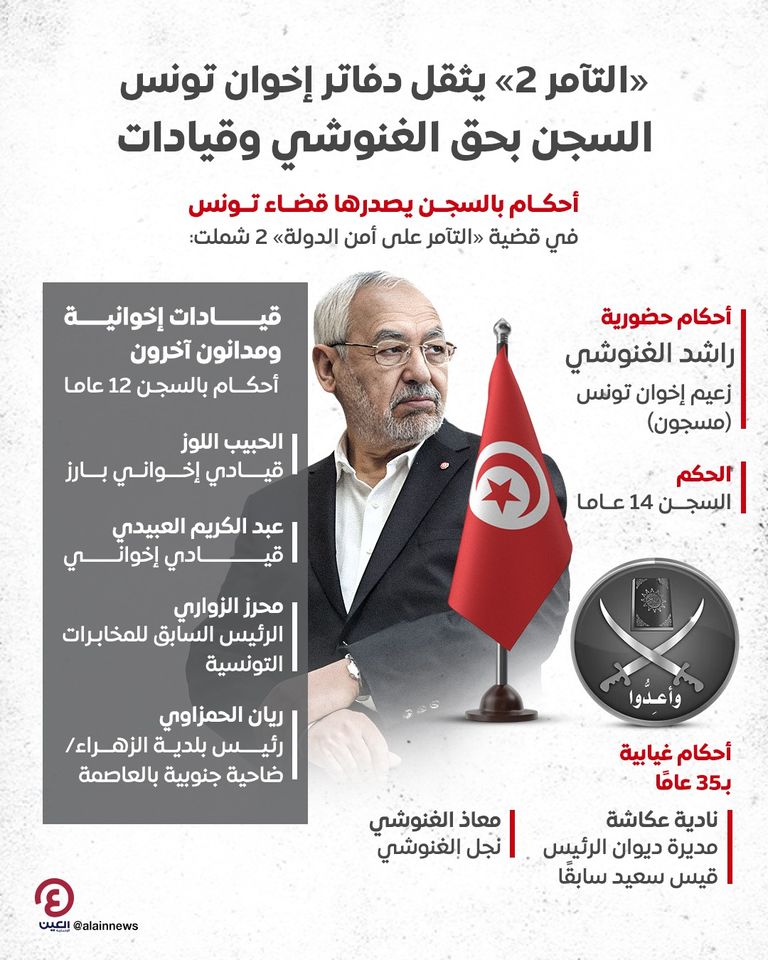 راشد الغنوشي زعيم إخوان تونس