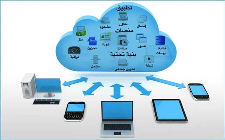 ما هي الحوسبة السحابية؟ الحوسبة السحابية