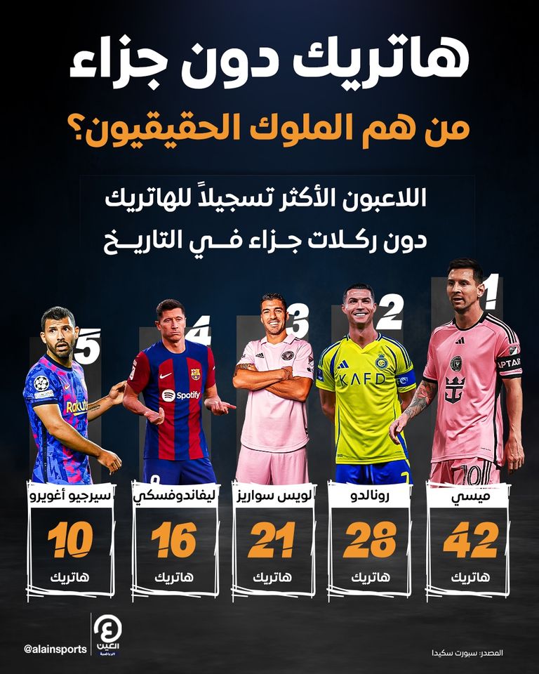 ليونيل ميسي وكريستيانو رونالدو