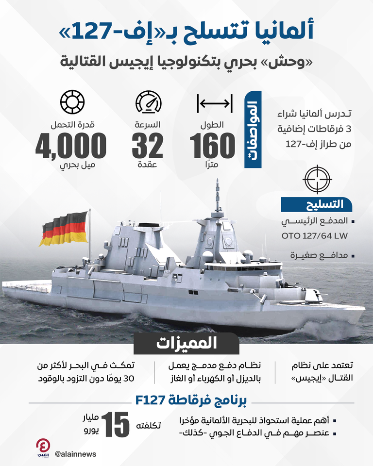 فرقاطة ألمانية