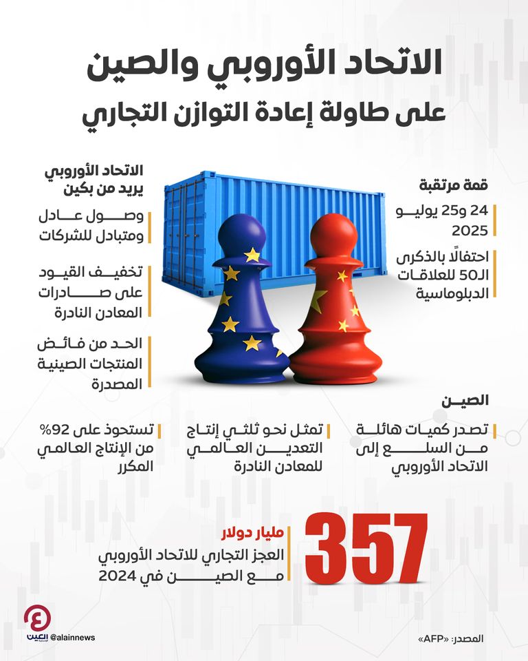قمة مرتقبة.. الاتحاد الأوروبي والصين على طاولة إعادة التوازن التجاري
