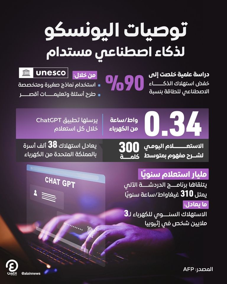 الذكاء الاصطناعي واستدامة الطاقة - تعبيرية