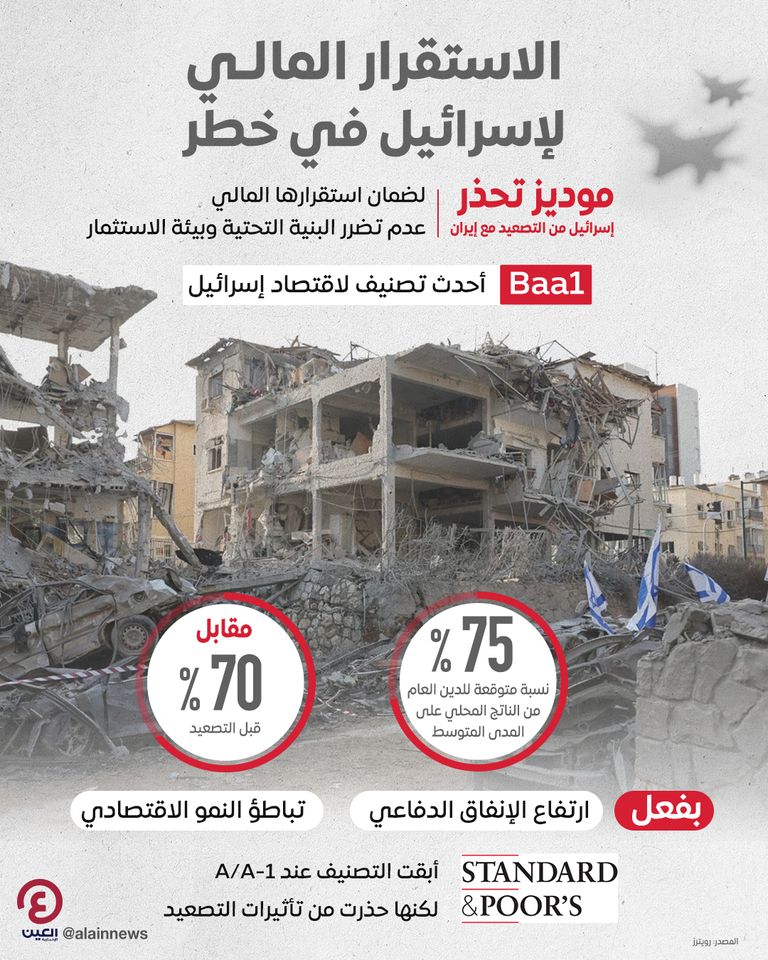 «موديز» تحذر إسرائيل.. التصعيد مع إيران يهدد استقرارها المالي