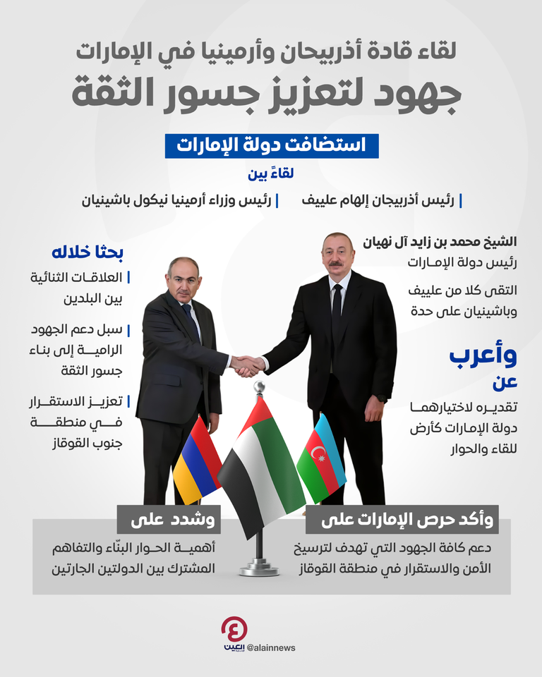 لقاء بين رئيس أذربيجان ورئيس وزراء أرمينيا في أبوظبي