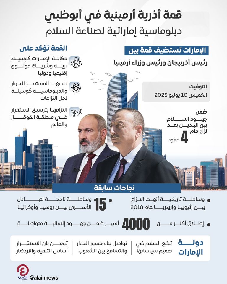 علييف وباشينيان