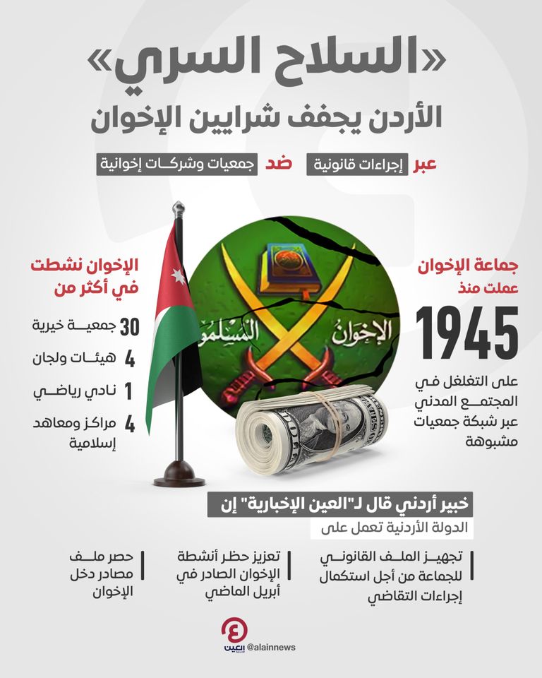 الأردن يتجه لحصار الأذرع المالية للإخوان