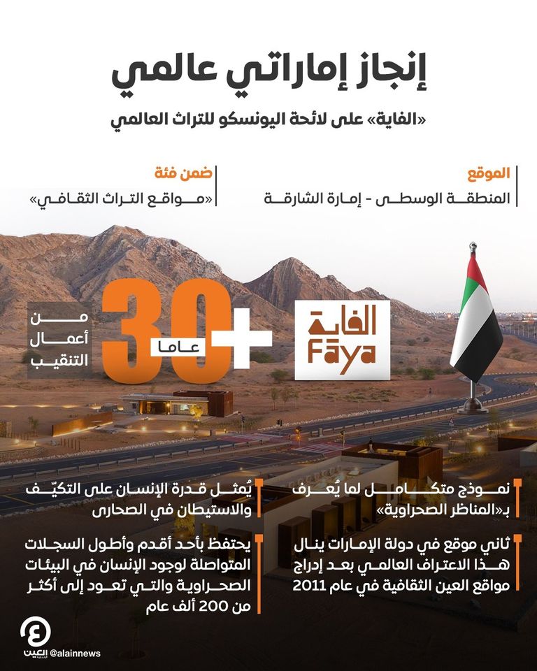 «الفاية» على قائمة التراث العالمي