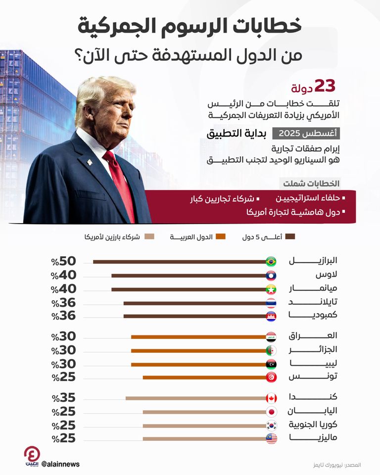 ترامب يخاطب الدول بالرسوم الجديدة