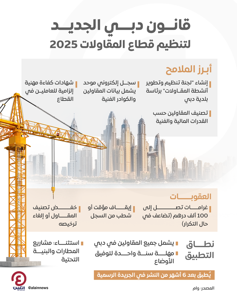 محمد بن راشد يصدر قانون تنظيم مزاولة أنشطة المقاولات في دبي الشيخ محمد بن راشد آل مكتوم، نائب رئيس دولة الإمارات رئيس مجلس الوزراء، حاكم دبي