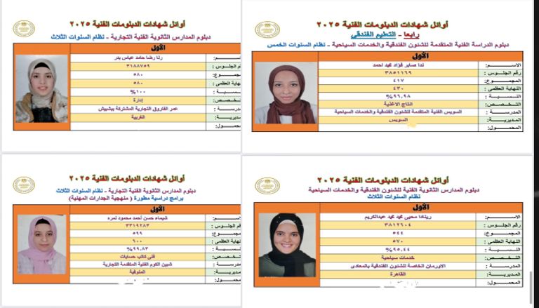أوائل الدبلومات الفنية 2025 في مصر
