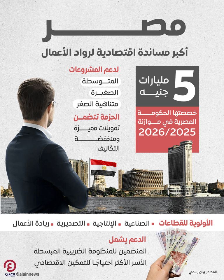 حزمة تمويلية لدعم المشروعات الصغيرة في مصر