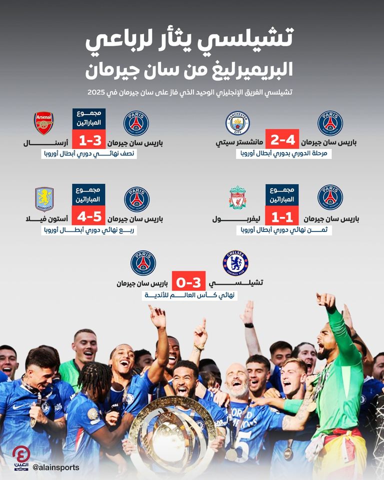 تشيلسي    
