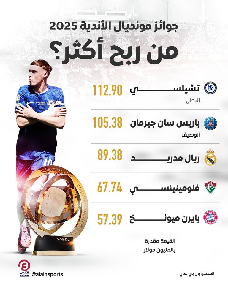 كأس العالم للأندية