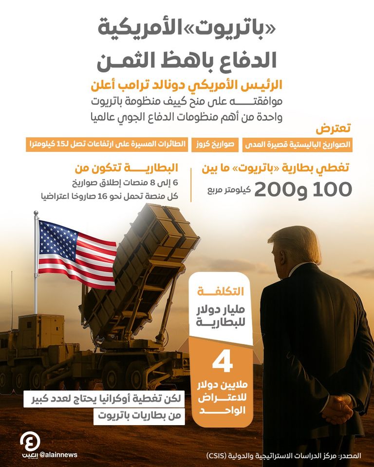 جندي أمريكي يتفقد بطارية دفاع صاروخي من طراز باتريوت