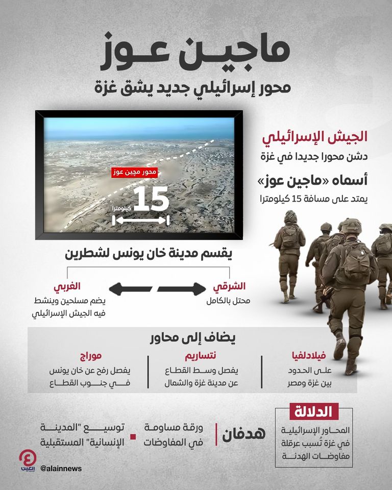 صورة نشرها الجيش الإسرائيلي للمحور