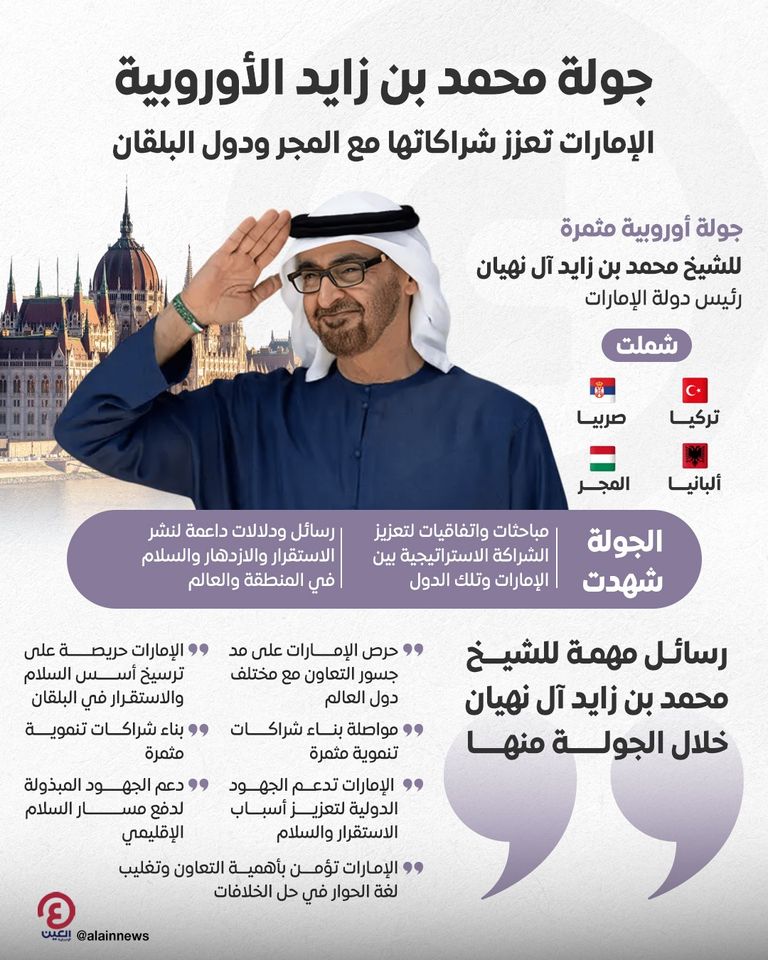 الشيخ محمد بن زايد آل نهيان رئيس دولة الإمارات العربية المتحدة