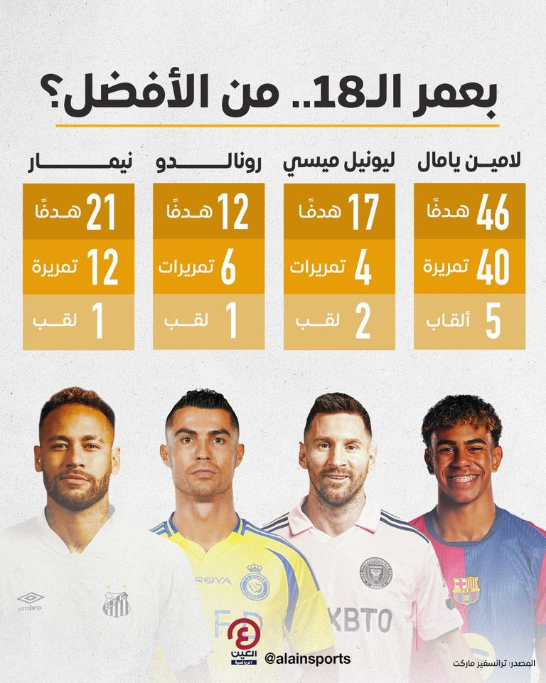 لامين يامال وكريستيانو رونالدو