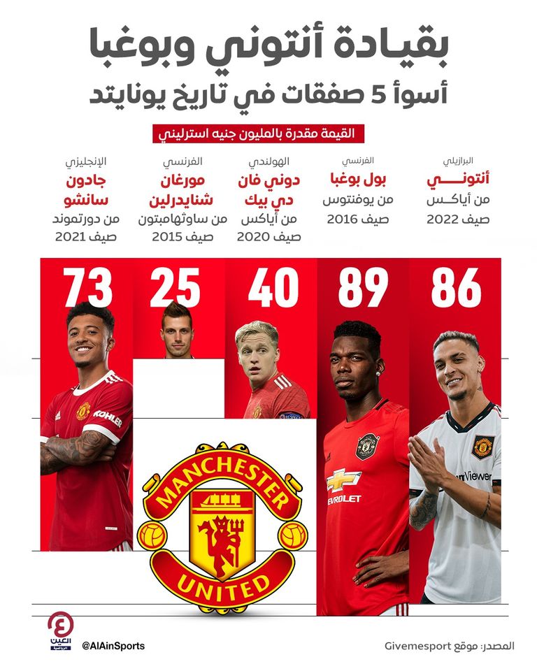 سانشو وبوغبا 