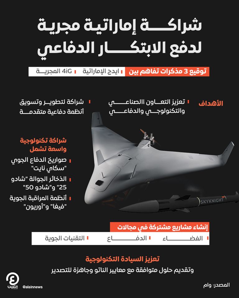 شراكة إماراتية مجرية لدفع الابتكار الدفاعي