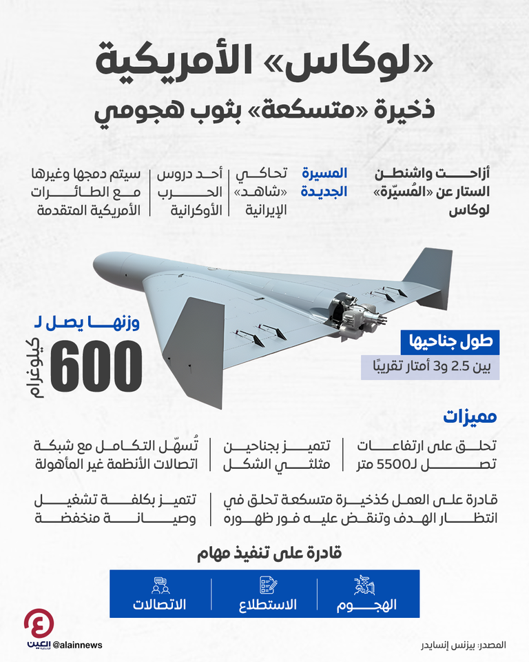 المسيرة الأمريكية الجديدة