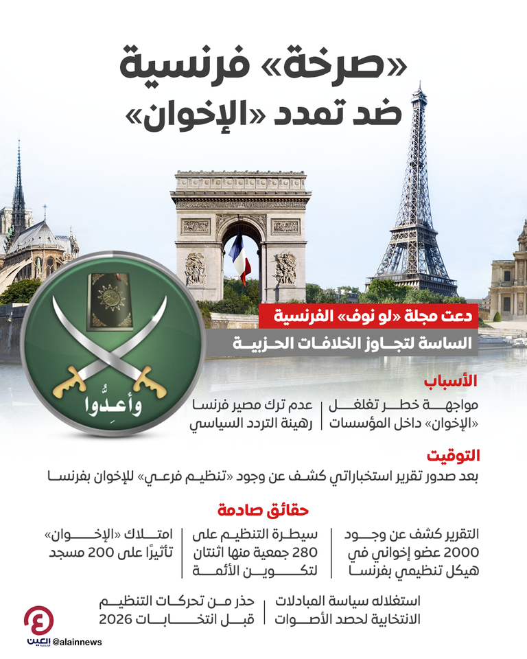 شعار تنظيم الإخوان 