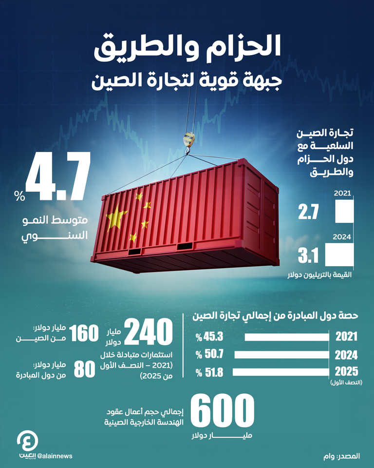 حاوية بضائع تحمل علم الصين