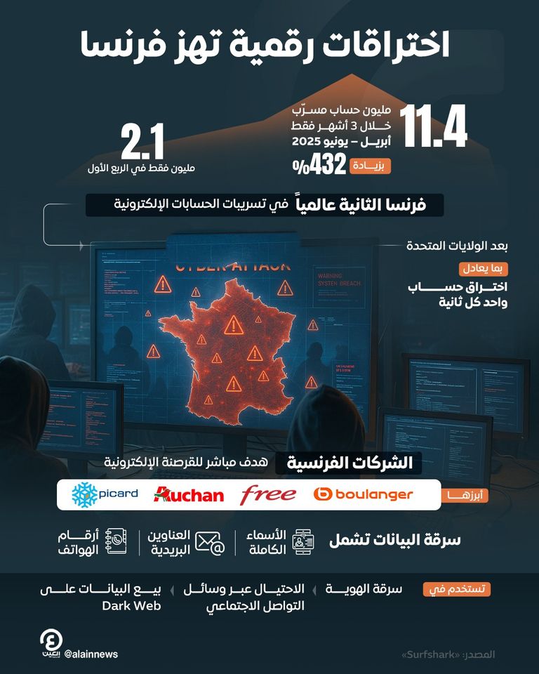 هجمات سيبرانية - تعبيرية
