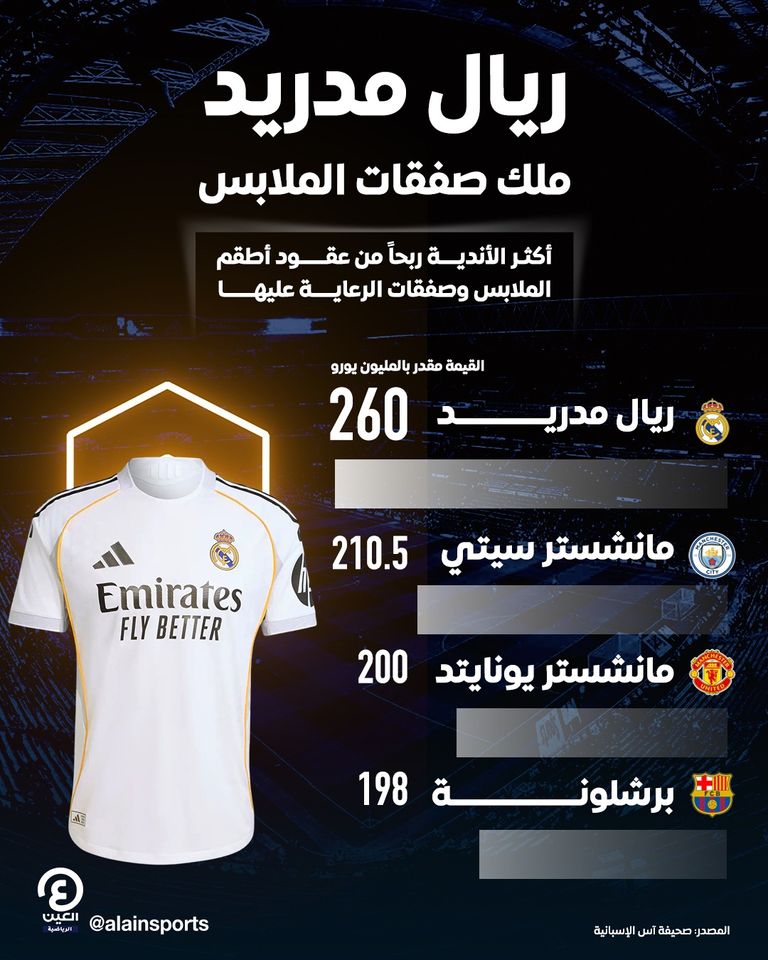 ريال مدريد الإسباني