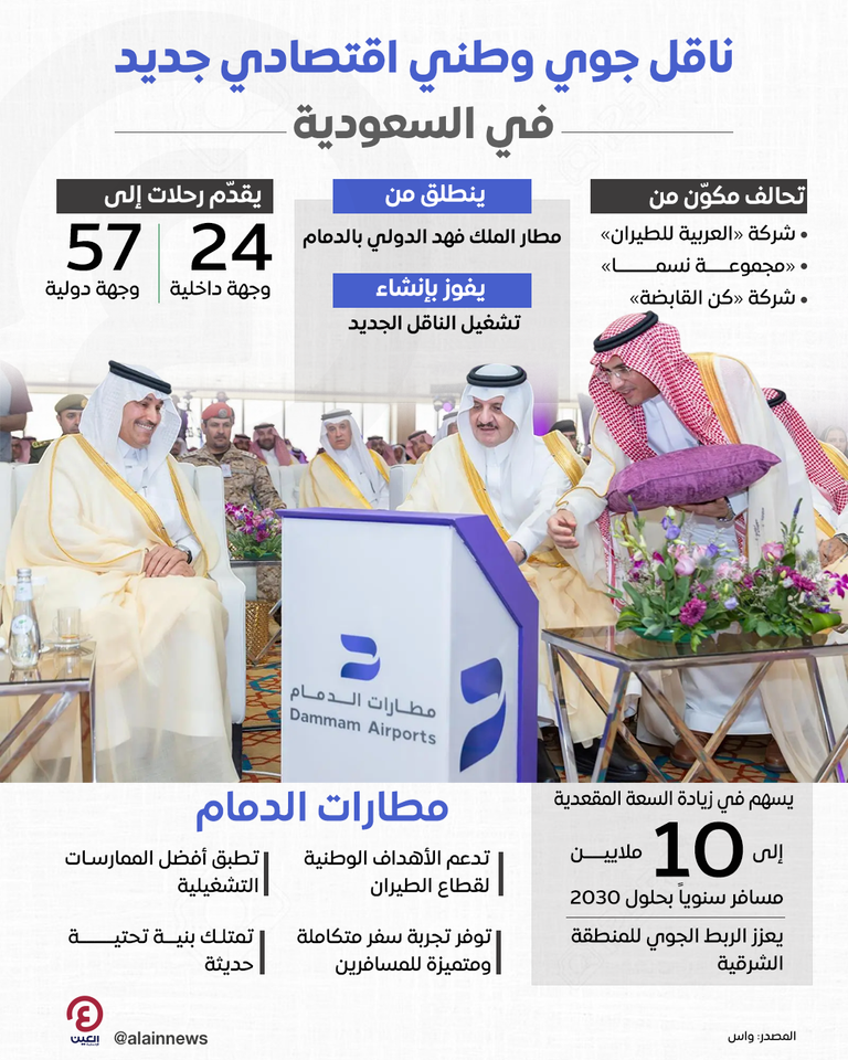 إطلاق ناقل وطني اقتصادي جديد في السعودية