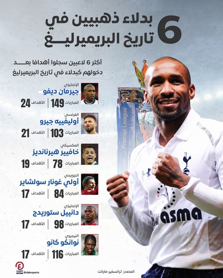 الدوري الإنجليزي الممتاز