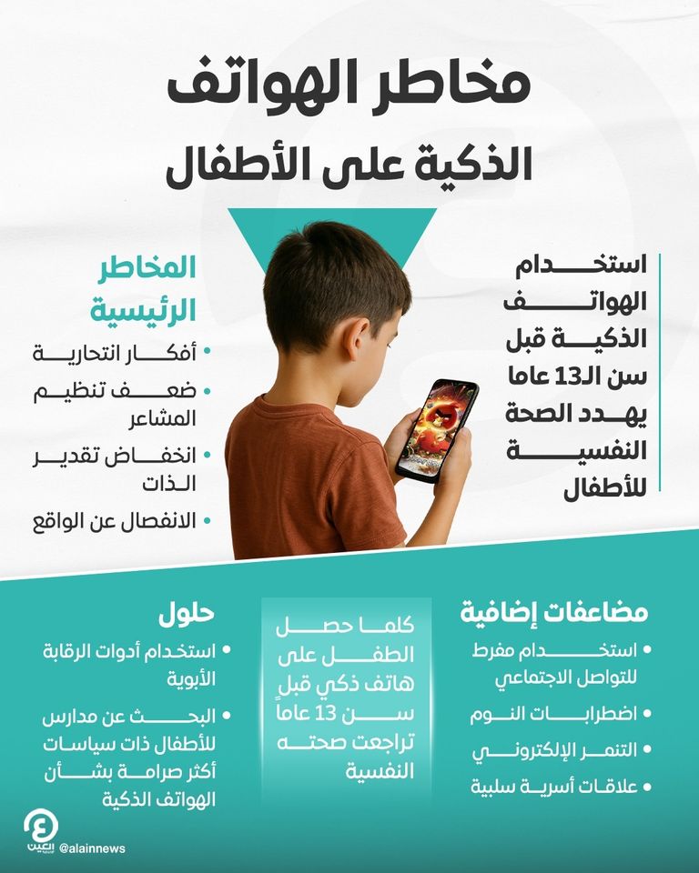 الهواتف تضر بصحة الأطفال قبل 13 عاماً