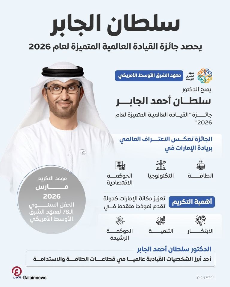 الدكتور سلطان الجابر