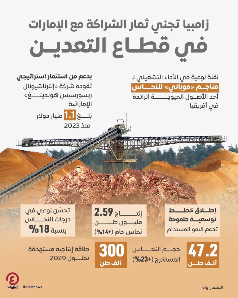 شعار شركة إنترناشيونال ريسورسيس هولدينغ