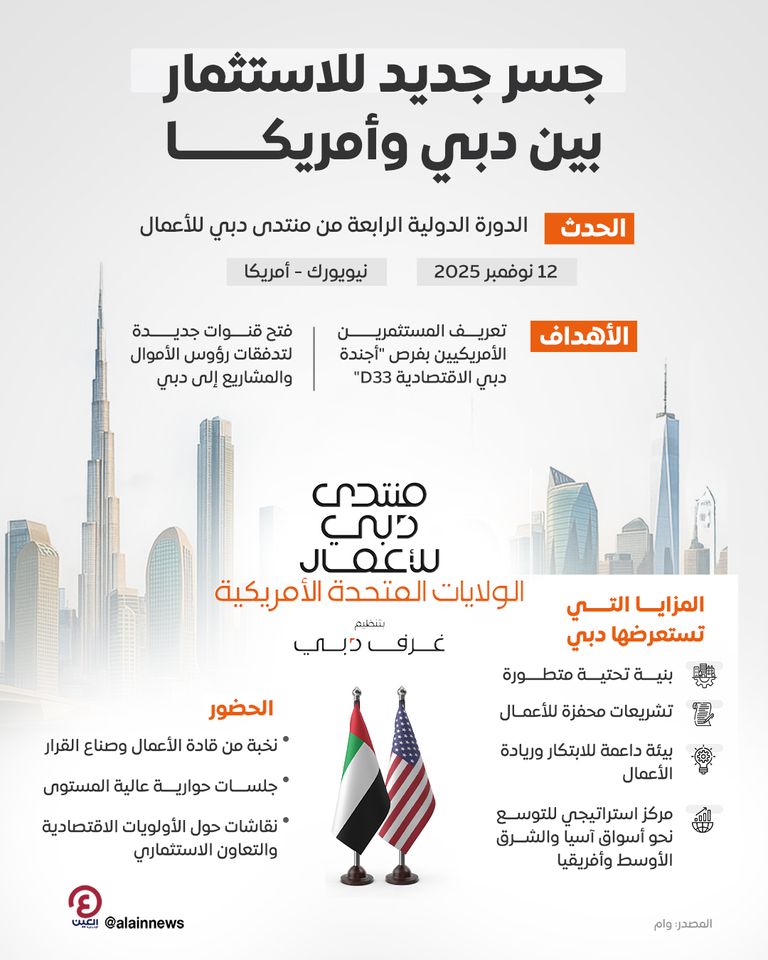 منتدى دبي للأعمال